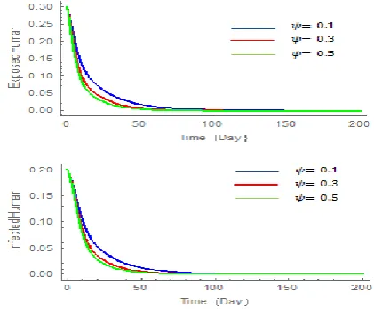 Figure 9  Effect of    and    of variation  
