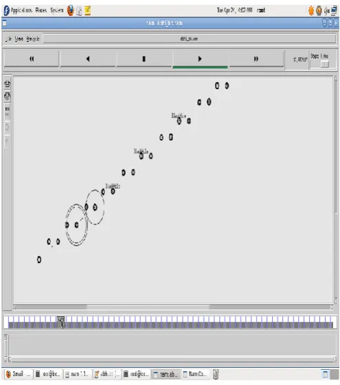 Figure 18 shows the throughput graph of the simulation representing the Time on the x-axis and throughput percentage on the y-axis