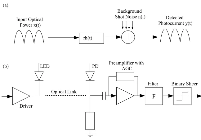 Table 1: Comparison of various binary and multilevel modulation schemes, adapted from [6]