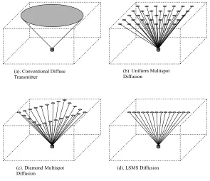 Figure 3: Receiver conﬁgurations. (a) Single element receiver. (b) Angle diversity receiver