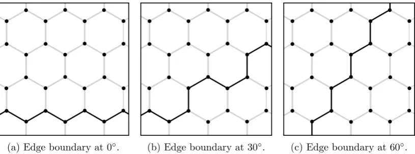 Figure 9: Step edge boundary at 0◦, 30◦ and 60◦. This pattern keeps repeating itself.