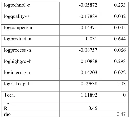 Table 7.  TABLE 7: RESULT-3 R2 rho  