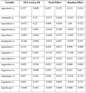 TABLE 5:  RESULT-1 Prais-Winsten model with PCSE and common AR (1) 
