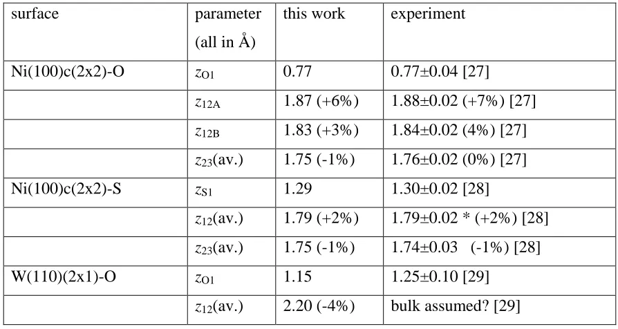 Table 2 