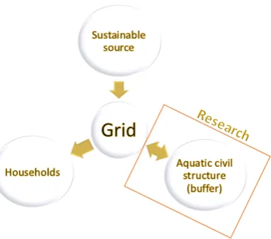 Figure 4: Research demarcation