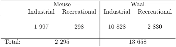 Table 2: Potential power of vessel induced waves in kWh/m2 per year