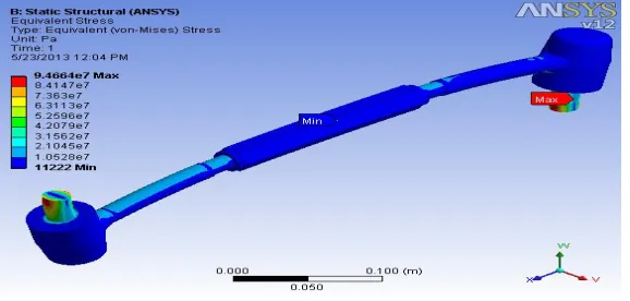 Fig.No.9 Equivalent (von misses) stresses of Tie rod of steering system in Ansys Software