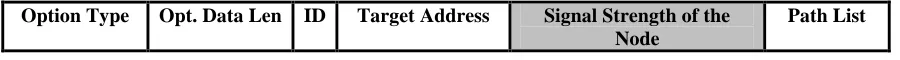 Figure 1. The New ROUTE REQUEST Message Option Format 