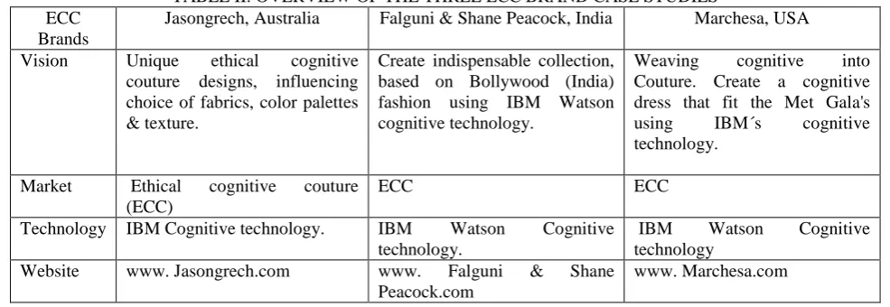 TABLE II. OVERVIEW OF THE THREE ECC BRAND CASE STUDIES Jasongrech, Australia 
