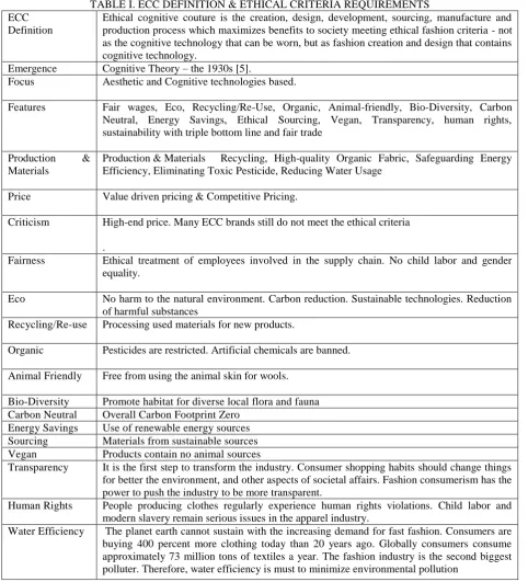 TABLE I. ECC DEFINITION & ETHICAL CRITERIA REQUIREMENTS Ethical cognitive couture is the creation, design, development, sourcing, manufacture and 