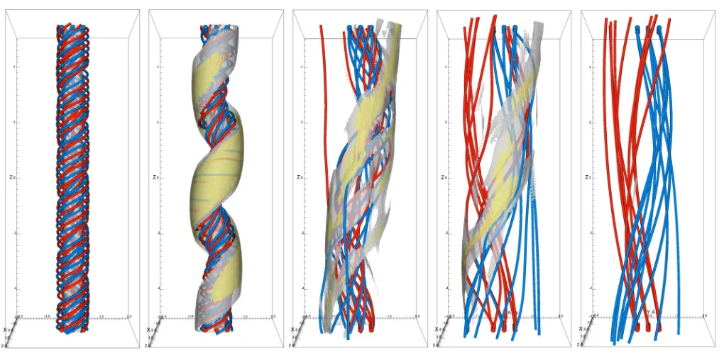 Figure 3 shows the ﬁeld aligned velocity at the centre of thetwo new structures as a function of time, showing the presence