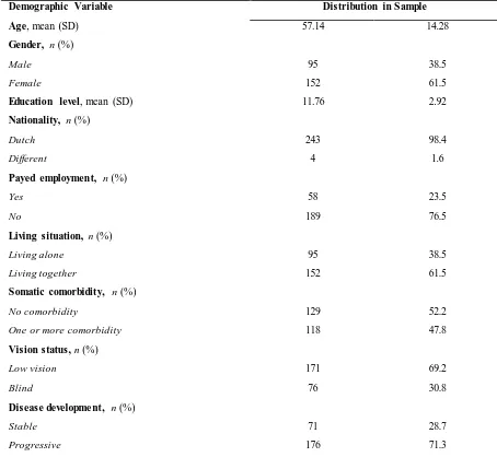 Table 1 Demographic Data of Research Sample (N=247) 