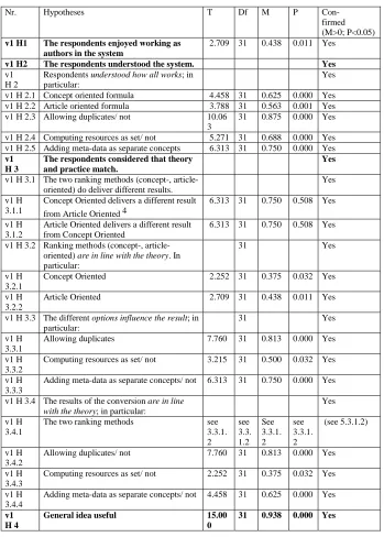 Table 1: Sesame2MOT Conversion hypotheses results 