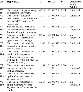 Table 2: Final evaluation results, web-based Sesame2MOT Enricher v2 application  