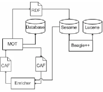 Figure 1: System overview 