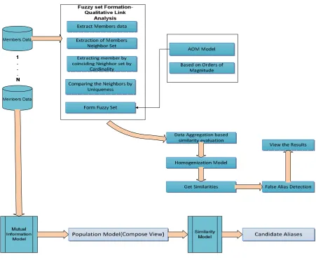 Fig. 1: System Architecture 