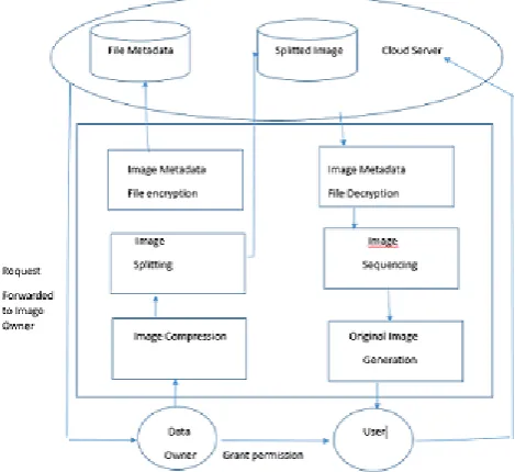 Fig. 3.1 OIRS System Architecture 