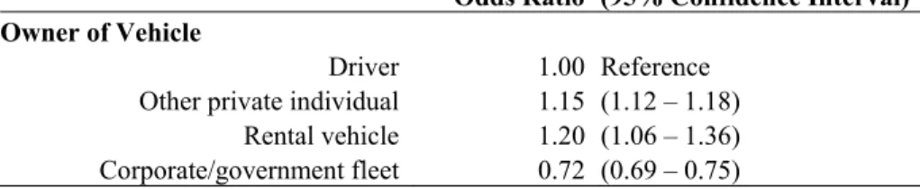 Table 2. Adjusted odds of responsibility for crash in relation to vehicle ownership 