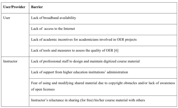 Table 1. Barriers to OER  