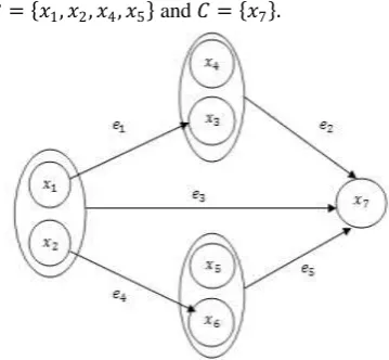 Fig. 1 A metagraph 