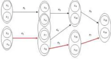 Fig. 3 Metagraph of example 1 