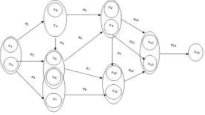 Fig. 4. Metagraph of example 2 