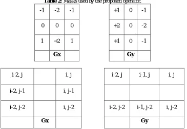 Table 2: Masks used by the proposed operator.  