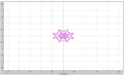 Figure 4. CDMA Received Signal  
