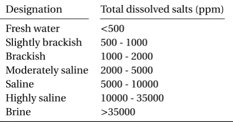 Table 3.2: Classiﬁcation of water based on concentration of salts [10].