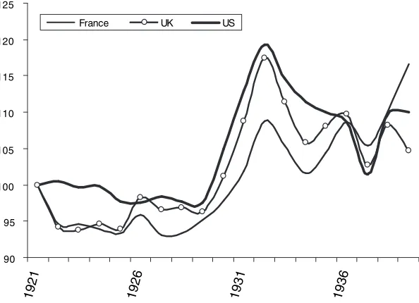 Figure 1B. Trade Cost Indices, 1921–1939 (1921 5 100)