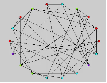 Figure 5: independent sets 