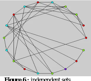 Figure 6 : independent sets  