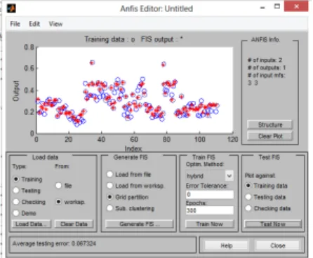 Fig 10 Screenshot of GUI NN Performance of Mean  square error   