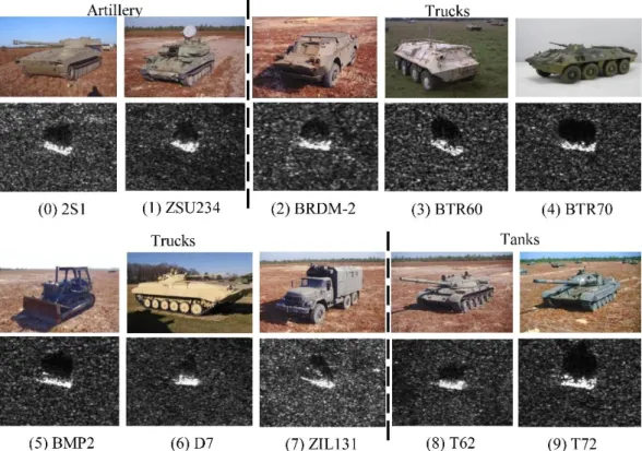 Figure 4. Optical and SAR images of 10 classes of targets in the MSTAR database.