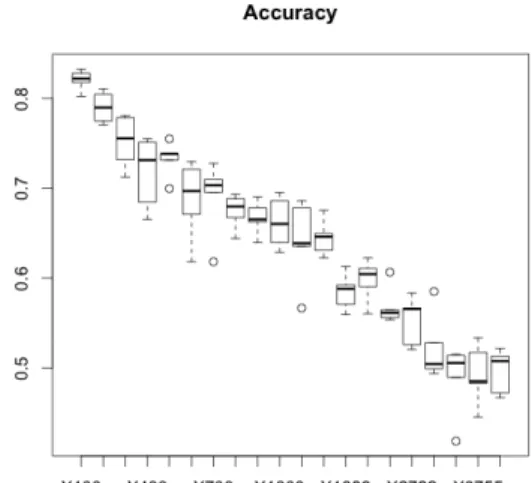 Figure 4.4: All AUC of Hybrid-based Med- Med-ical Dataset
