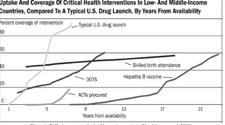 Figure 1: Diffusion patterns for health care innovations (Nandakumar et al. 2009)