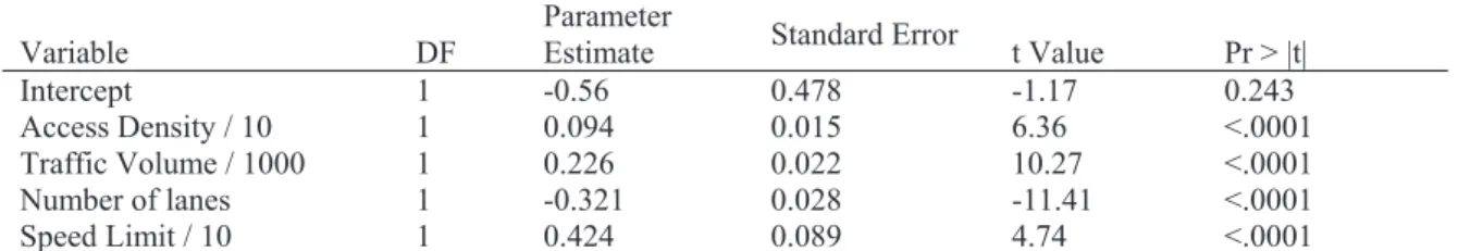 Table 5. Parameter Estimates of 196 Simulation Models 