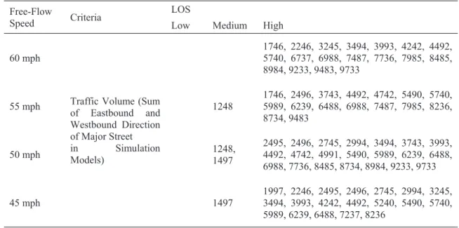 Table 2. Simulation Settings for Obtaining Access Weight 