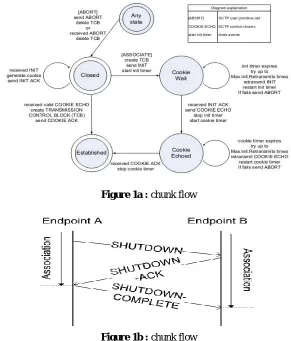 Figure 1a : chunk flow 