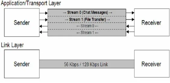 FIGURE 2: WIRELESS TOPOLOGY CONCEPT 