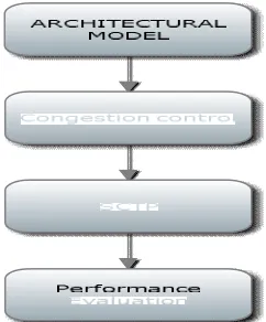 Figure 4 : Chase Combining 