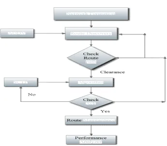 Figure 7 : Flow Diagram of the paper 