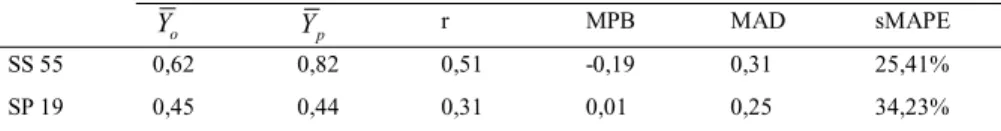Table 2. Transferability evaluation results (one-year basis) 