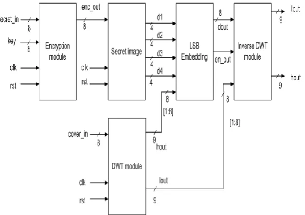 Figure 7. Decoding Operation  