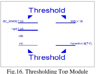 Fig.16. Thresholding Top Module  