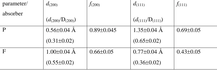 Table 2 