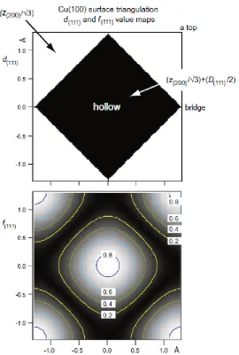 Fig. 4  Grey-scale-shaded contour maps, as a function of lateral position on a Cu(100) 