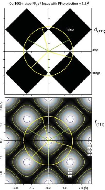 Fig. 5 NIXSW contour maps as shown in Fig. 4, but over an area of four Cu(100) surface 