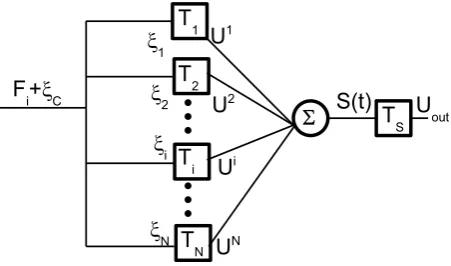 FIG. 1: The conﬁguration of the considered array of elements.