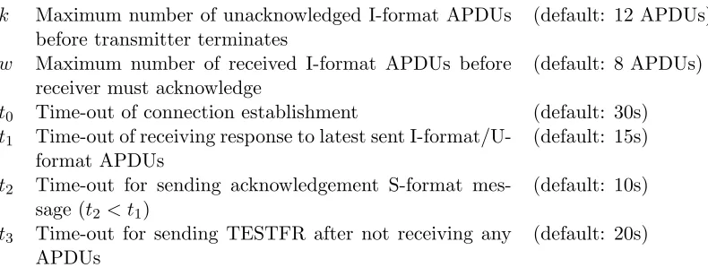Table 2.4: IEC-104 parameters and default values [42]